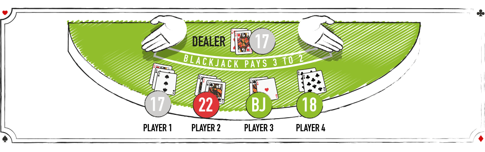 Blackjack winners and losers