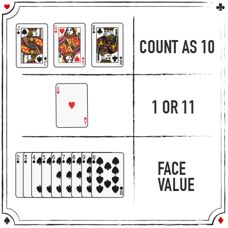 Blackjack cards counting